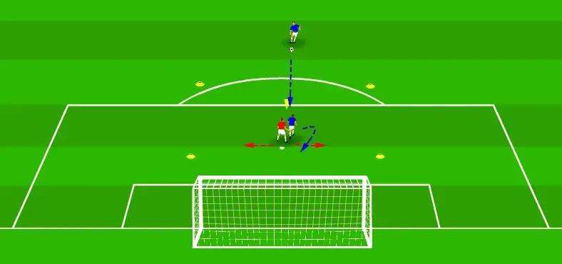 Individual defending drills- No turn