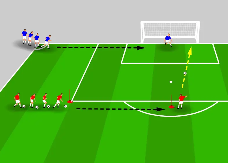 Diagram of defend the goal shooting drill with chasers on the goal line.