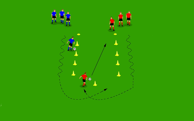 Speed Dribbling Drill to Improve Ball Control