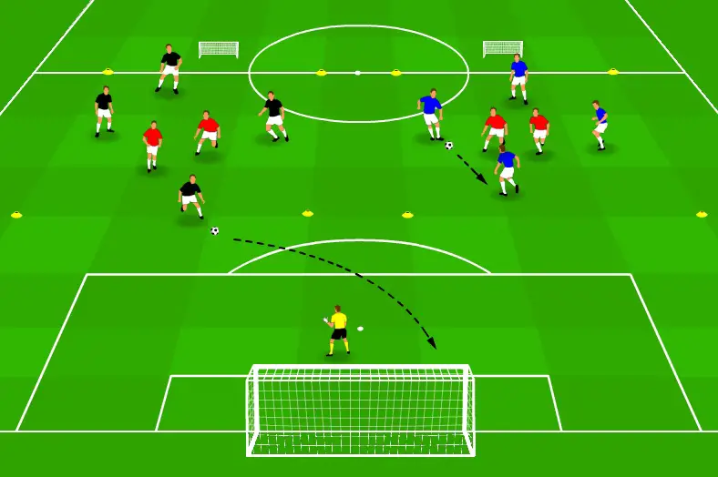 Passing drill – Rondo with goals