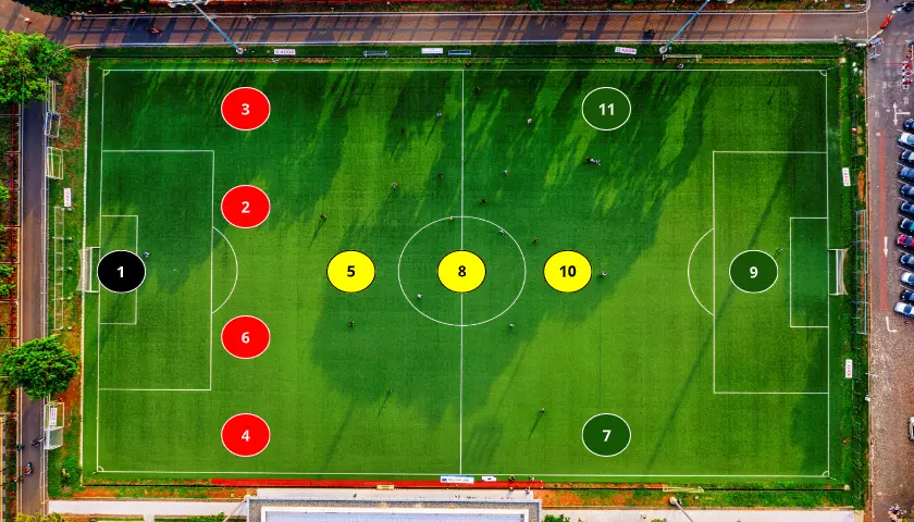 Posiciones y números de fútbol explicados.