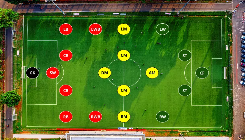 Football positions and numbers explained