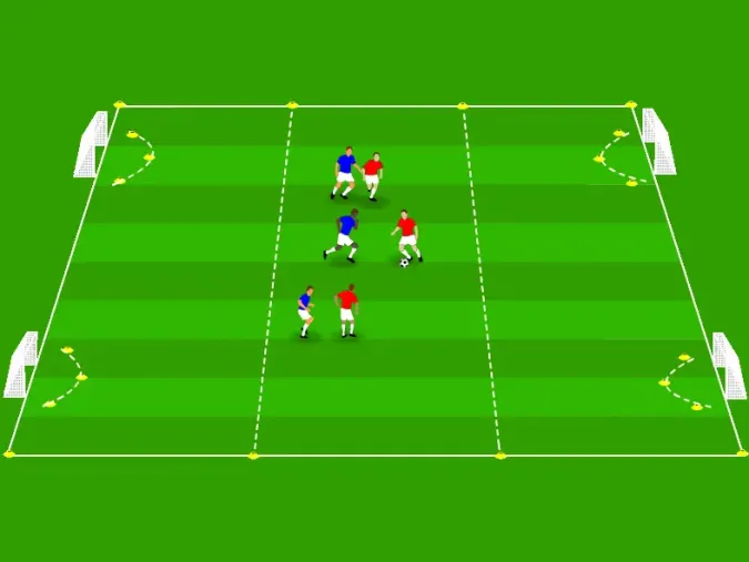 Small-Sided Game with End Zones