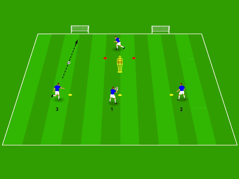 Sliding tackle drill game with 3 stations to practise recovery defending and safe tackling